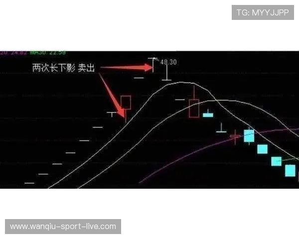 波胆单双怎么看盘避坑指南高频玩法防骗 波胆单双怎么看盘避坑指南高频玩法防骗
