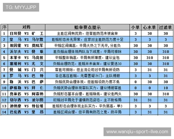 开云波胆怎么弄高赔率避坑防骗电子真人规则技巧